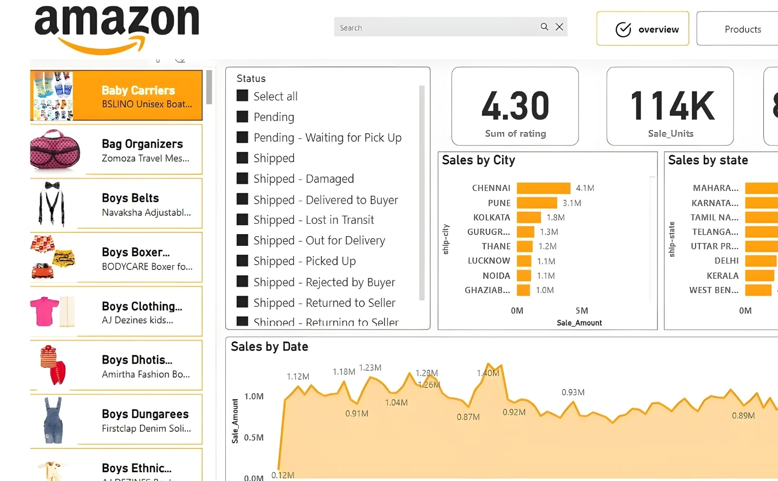 Home 3 SellerCore Solution Serving USA Amazon Sellers