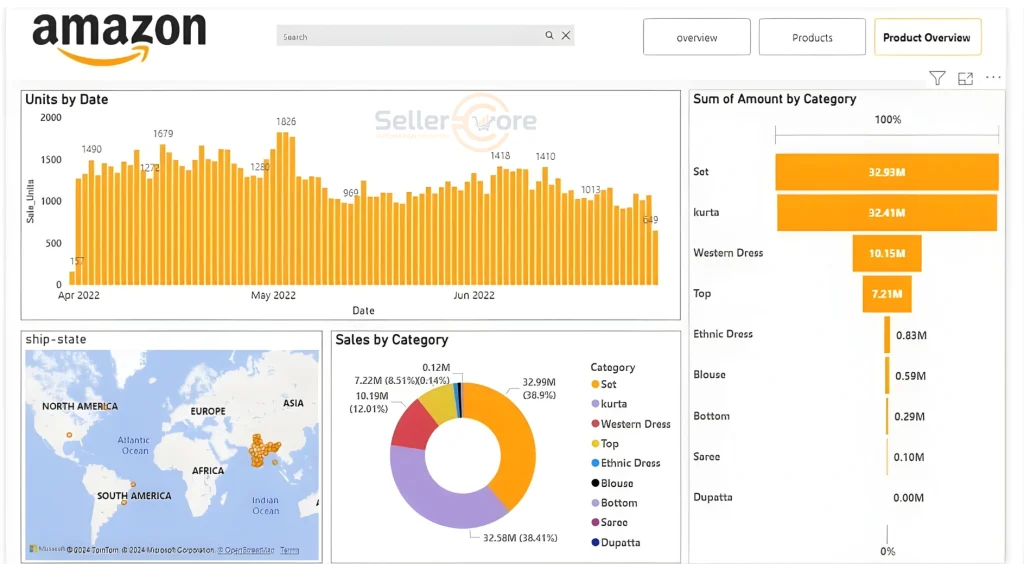 How Does Amazon Automation Work? A Complete Guide for USA Sellers 1 SellerCore Solution Serving USA Amazon Sellers | How Does Amazon Automation Work in 2026