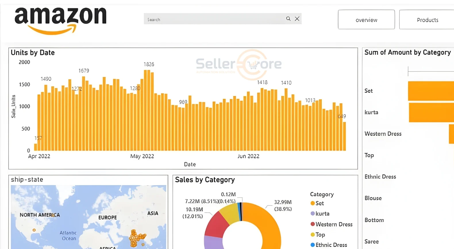 Home 2 SellerCore Solution Serving USA Amazon Sellers