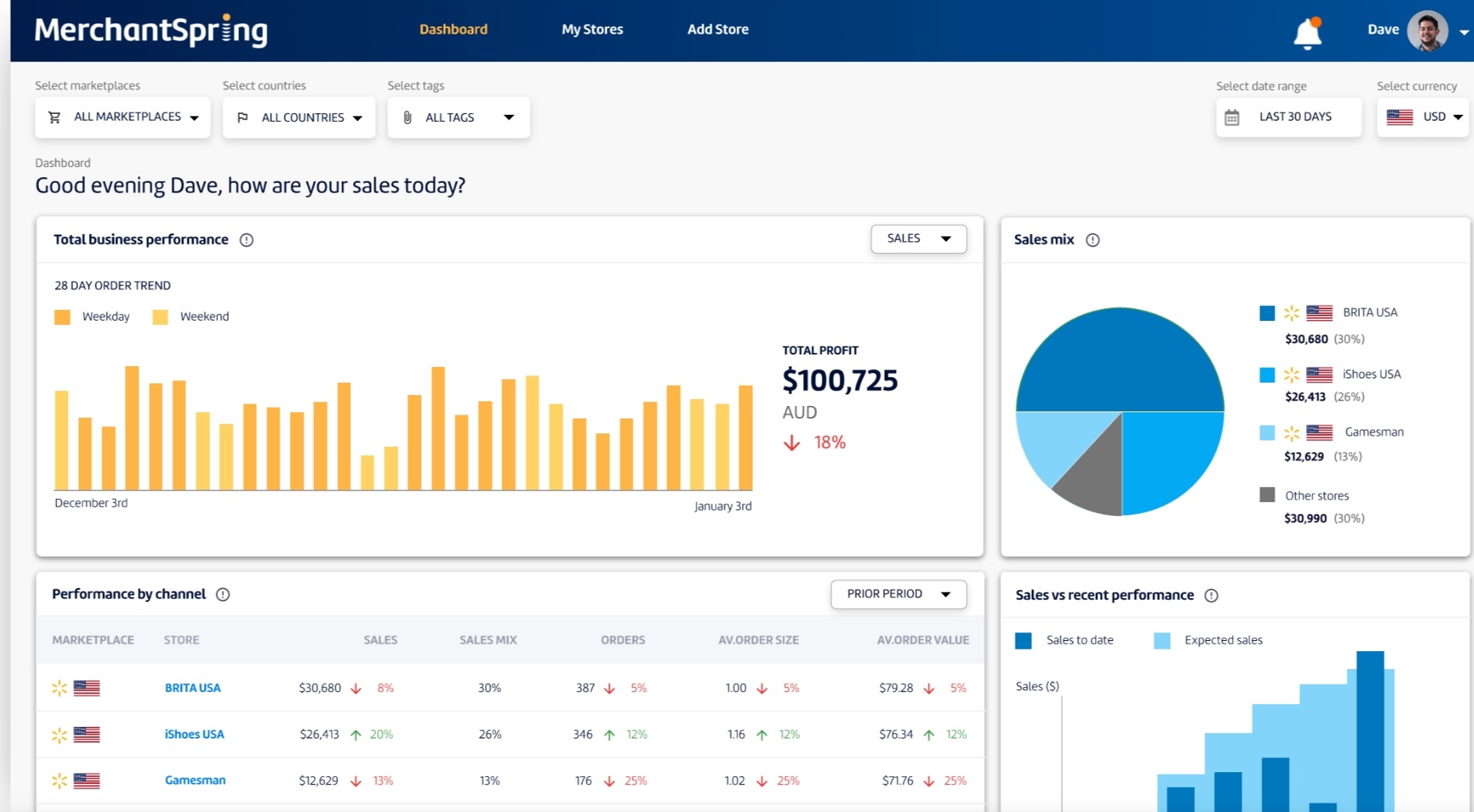 Home 8 best walmart automation services in USA