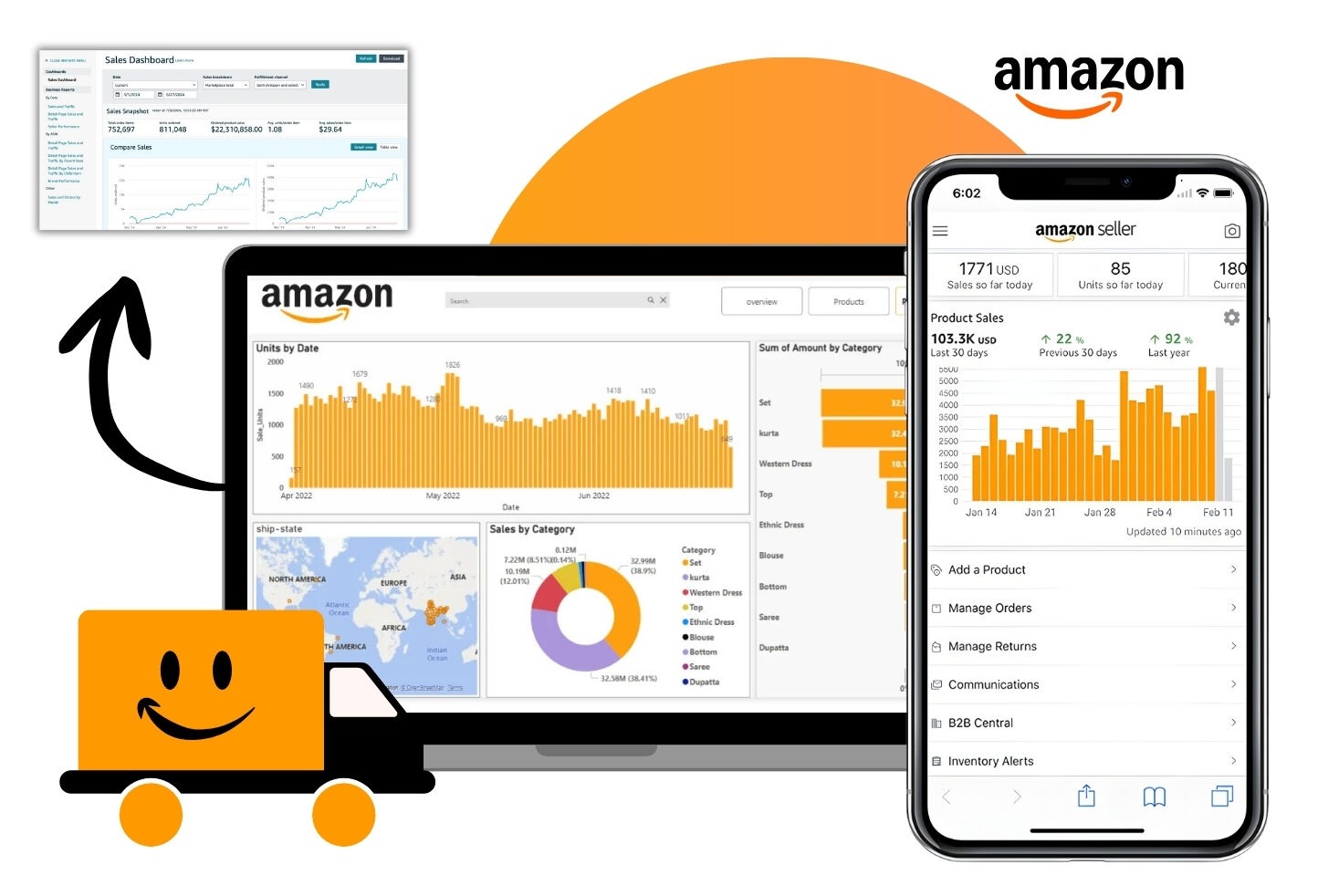 Best Amazon Automation Services USA | Can I Start Selling on Amazon With $500? | How Does Amazon Pay You