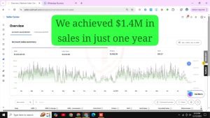 best walmart automation services in USA | Can I Make Money on Amazon Without Selling
