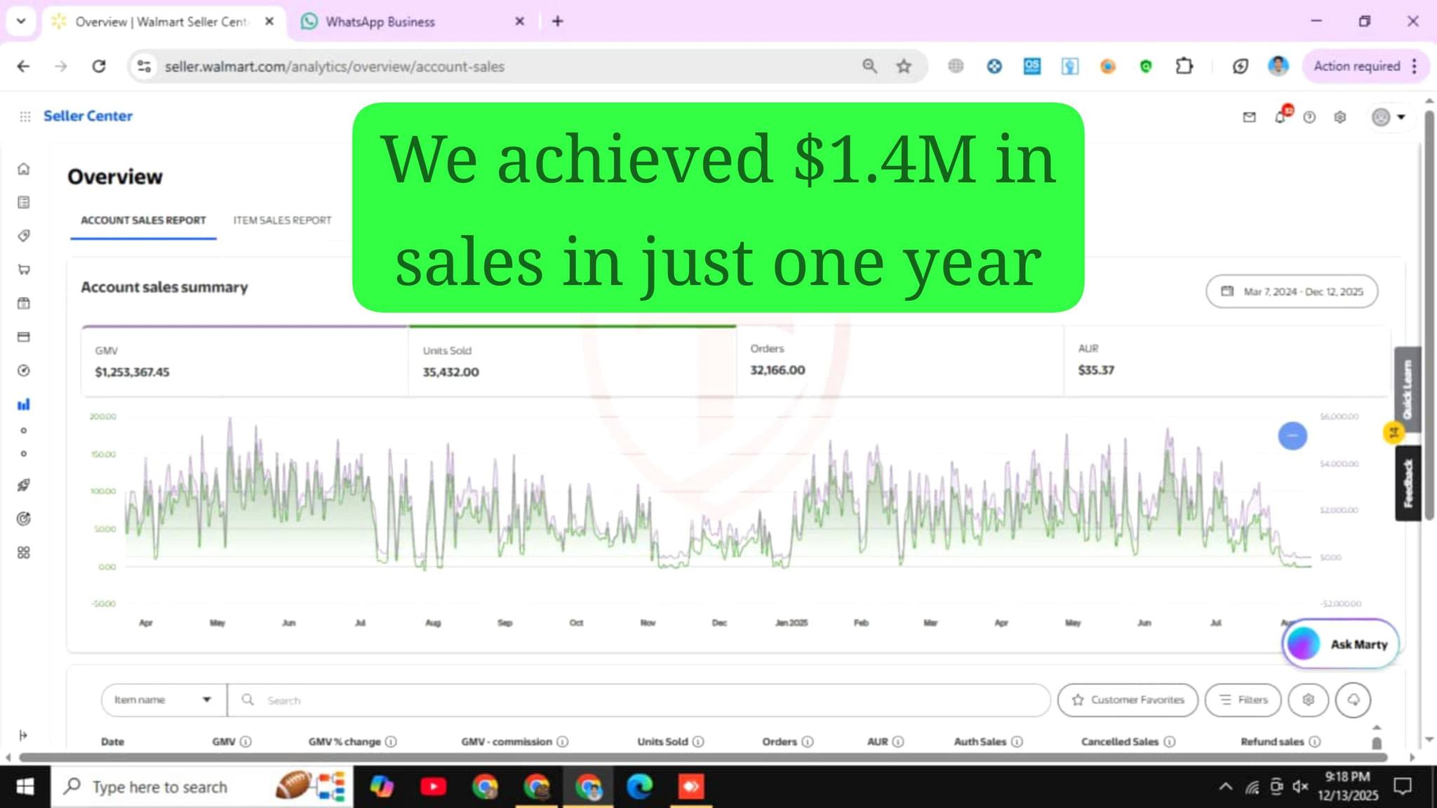 Home 9 best walmart automation services in USA | Can I Make Money on Amazon Without Selling